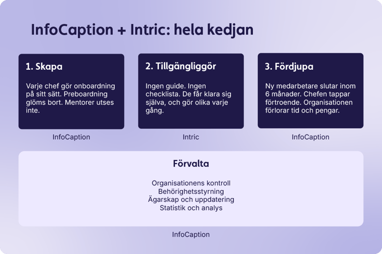 Bloggbilder_AI som tillgängliggör kvalitetssäkrad kunskap_2