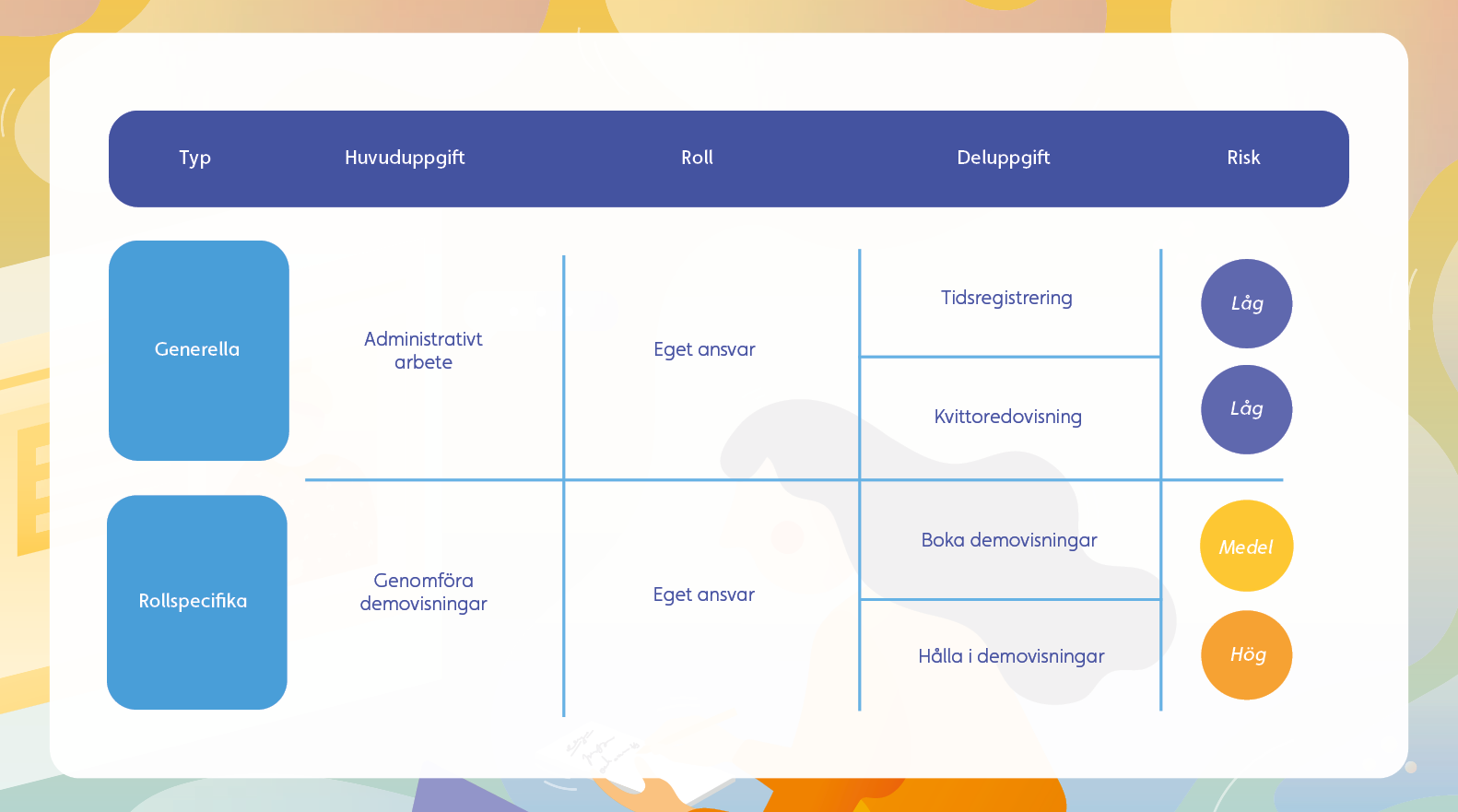Blogginlägg Onboarding steg 1
