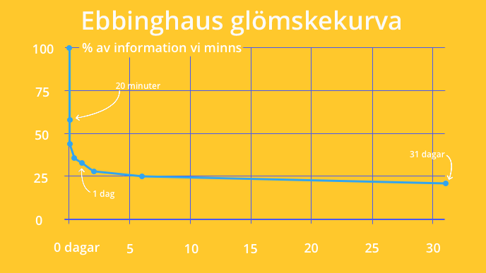 ebbinghaussvensk