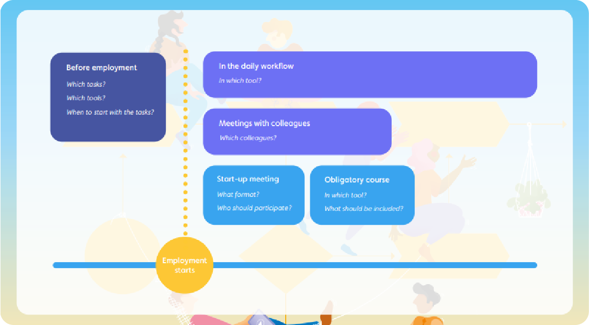 3 steps toward a more structured onboarding