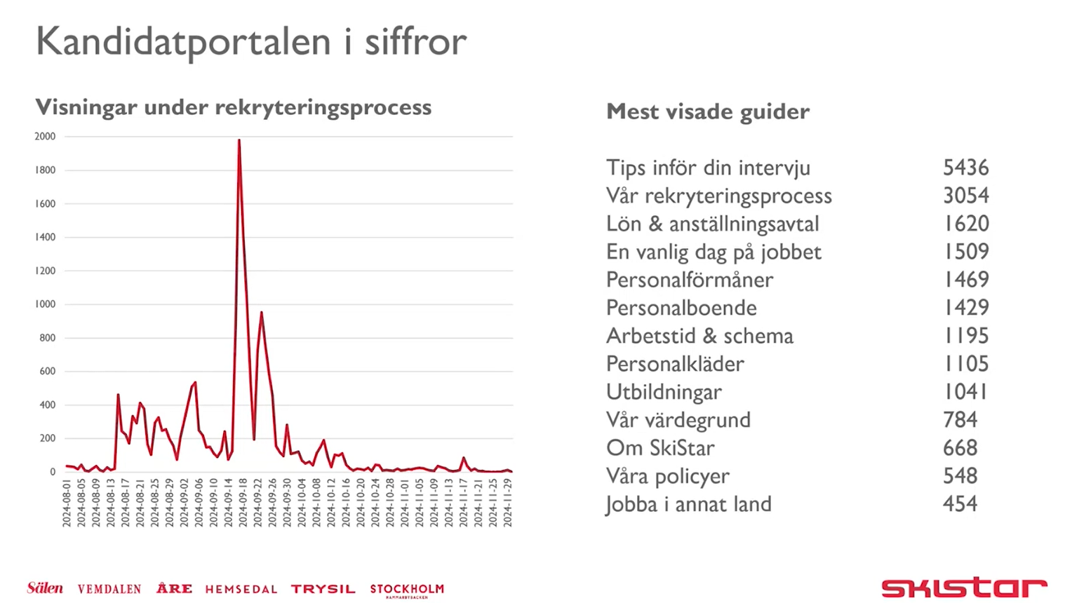 kandidatportal_statistik