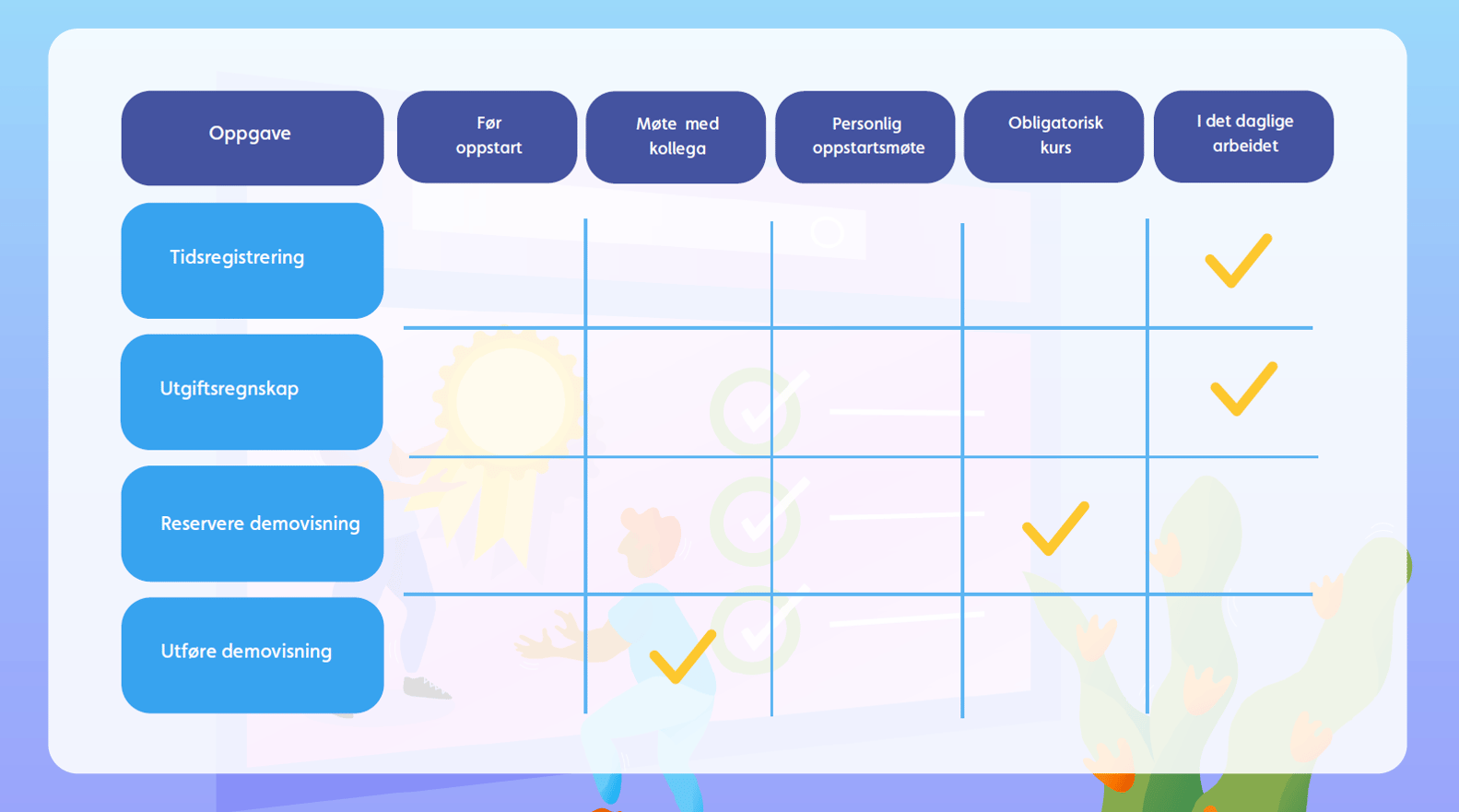 Onboarding blogg NO2