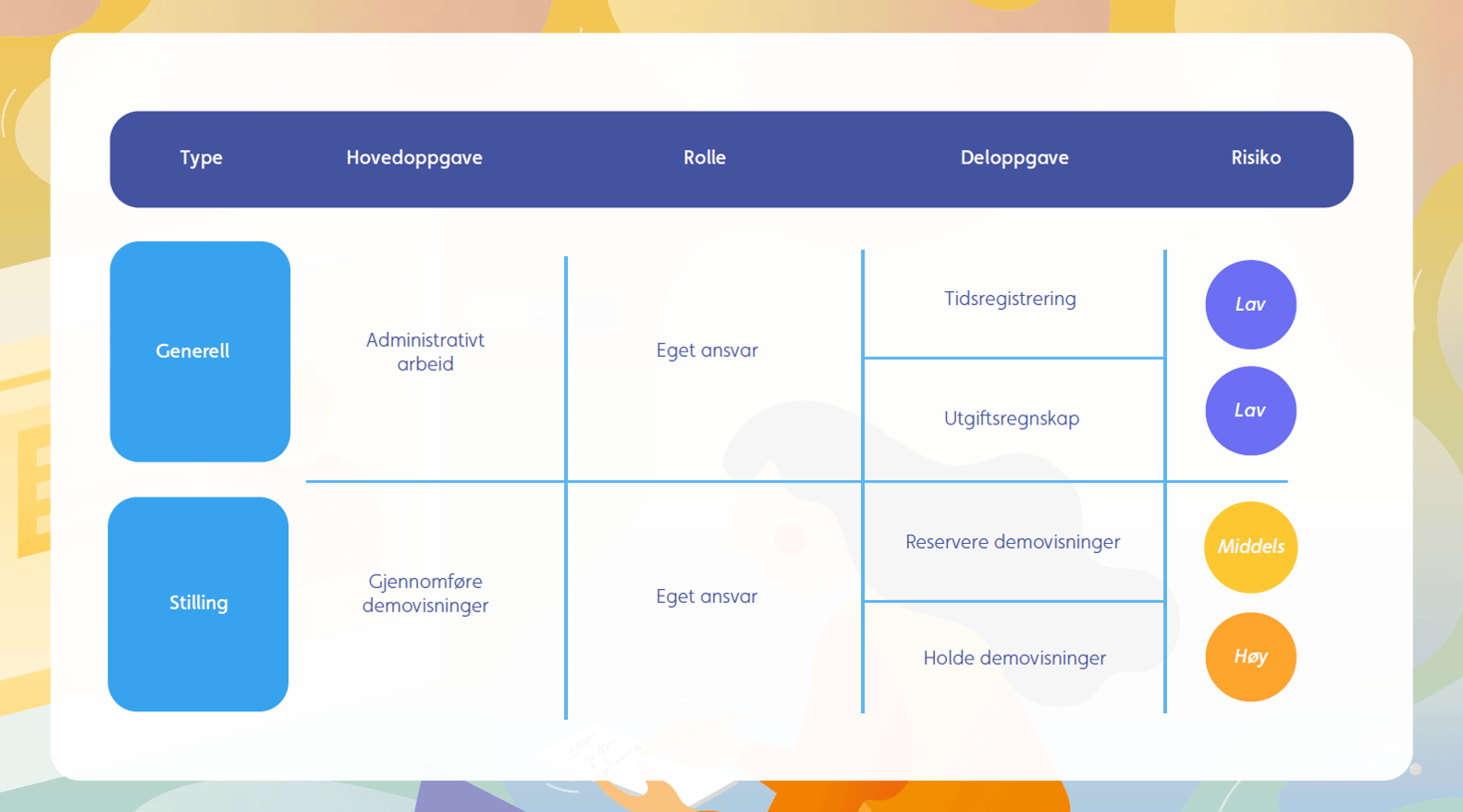 Onboaring blogg NO1