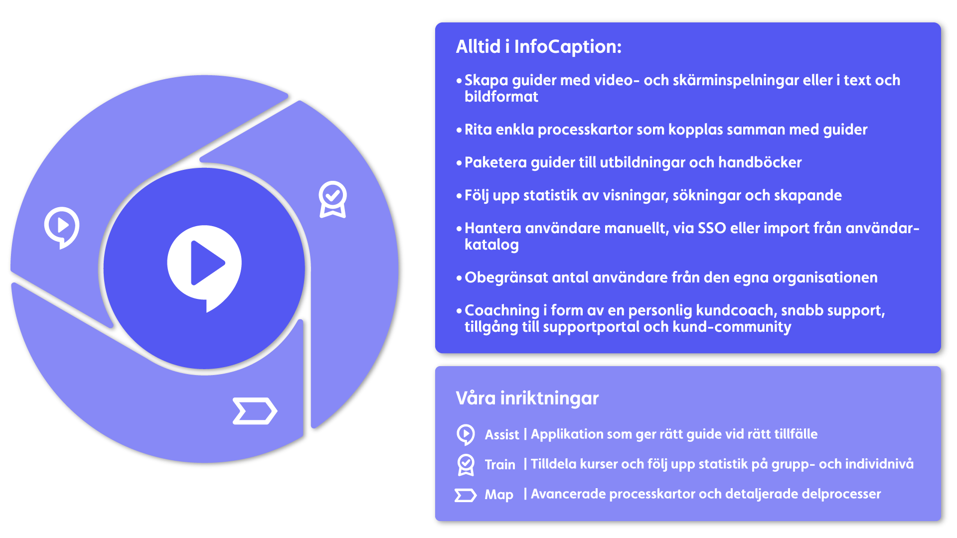 Grundfunktioner_InfoCaption_stortext