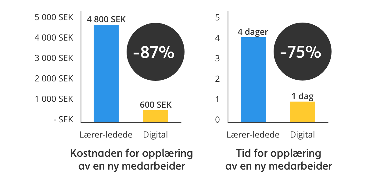 coor-graph-no